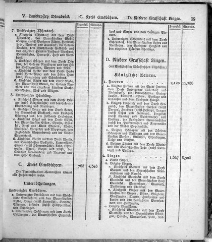 Hannover_Statistk_1823.djvu # 61