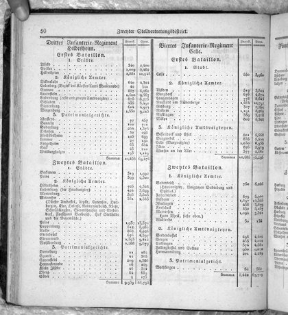 Hannover_Statistk_1823.djvu # 72