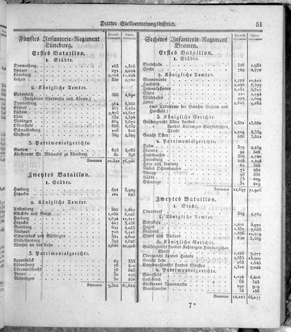 Hannover_Statistk_1823.djvu # 73