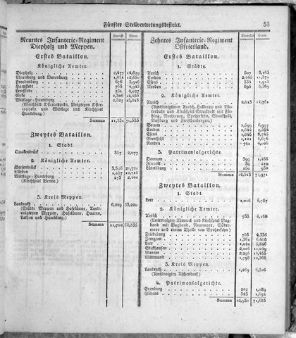 Hannover_Statistk_1823.djvu # 75