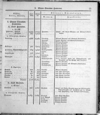 Hannover_Statistk_1823.djvu # 77