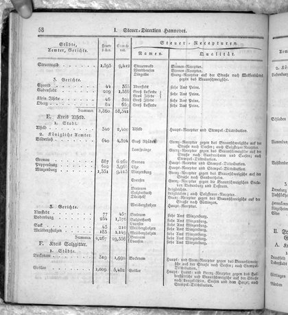 Hannover_Statistk_1823.djvu # 80
