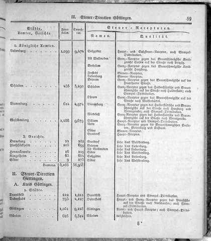 Hannover_Statistk_1823.djvu # 81