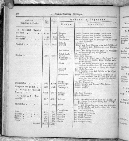 Hannover_Statistk_1823.djvu # 82