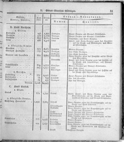Hannover_Statistk_1823.djvu # 83