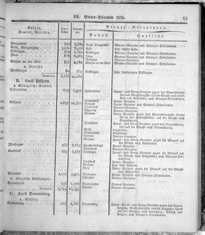Hannover_Statistk_1823.djvu # 85