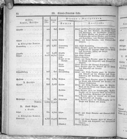 Hannover_Statistk_1823.djvu # 86