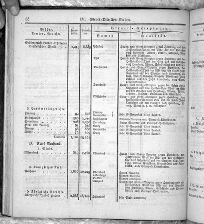 Hannover_Statistk_1823.djvu # 90