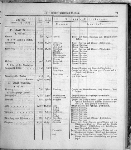 Hannover_Statistk_1823.djvu # 93