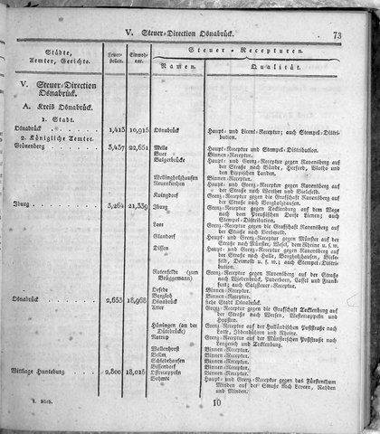 Hannover_Statistk_1823.djvu # 95