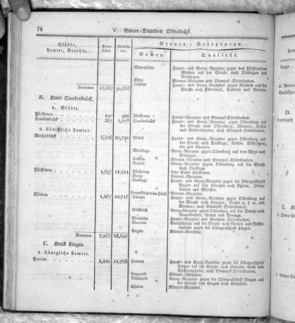 Hannover_Statistk_1823.djvu # 96