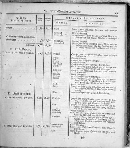 Hannover_Statistk_1823.djvu # 97
