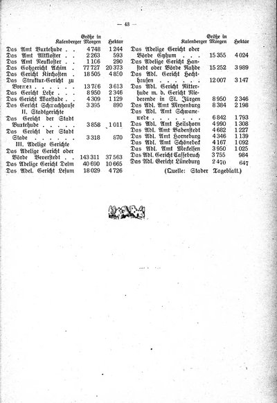 Heimat_und_Einwohnerbuch_Kehdingen.djvu # 39