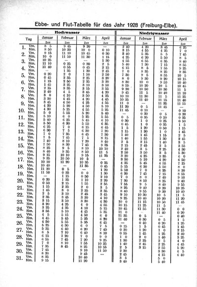 Heimat_und_Einwohnerbuch_Kehdingen.djvu # 468