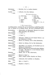 Herforder_Chronik_1910.djvu # 101