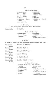Herforder_Chronik_1910.djvu # 102