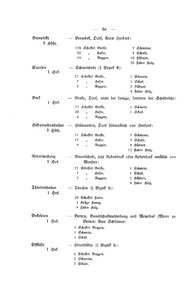 Herforder_Chronik_1910.djvu # 105