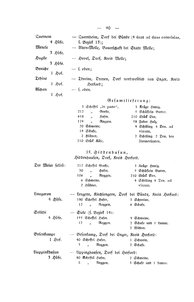 Herforder_Chronik_1910.djvu # 109