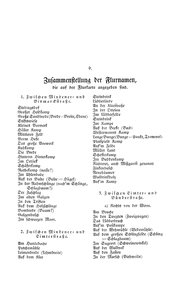 Herforder_Chronik_1910.djvu # 652