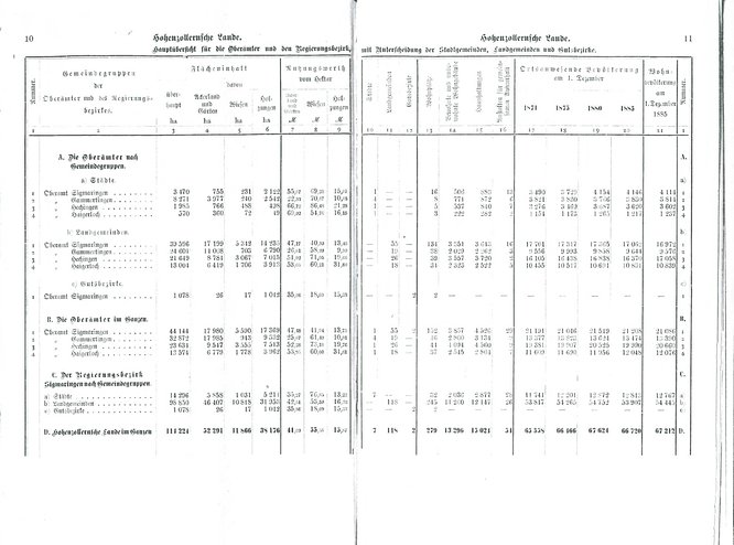 Hohenzollersche Lande 1887.djvu # 12
