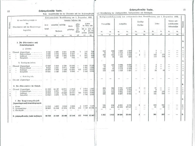 Hohenzollersche Lande 1887.djvu # 13