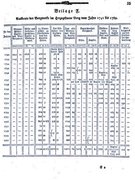 Juelich-und-Berg-1792.djvu # 37
