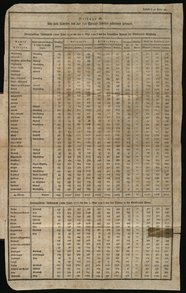Juelich-und-Berg-1792.djvu # 41