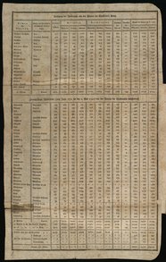 Juelich-und-Berg-1792.djvu # 42
