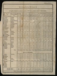 Juelich-und-Berg-1792.djvu # 43