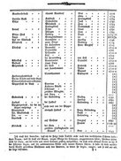 Juelich-und-Berg-1792.djvu # 47
