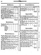 Juelich-und-Berg-1792.djvu # 48