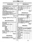Juelich-und-Berg-1792.djvu # 49