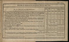 Juelich-und-Berg-1792.djvu # 6