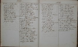 K1831-1894_Neukirchen.djvu # 3