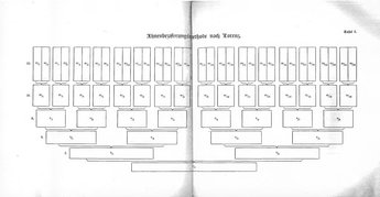 Kekule-Bezifferung-der-Ahnen.djvu # 11