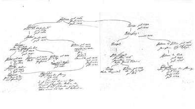 Kekule-Goethe-als-Genealog.djvu # 19