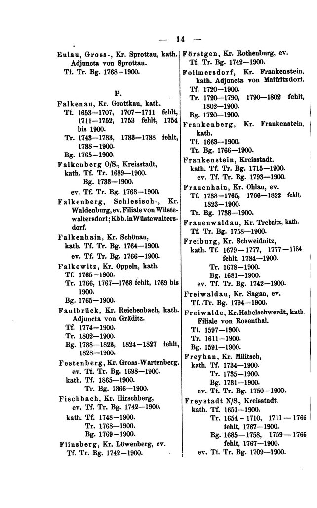 Kirchenbuecher Schlesien 1902.djvu # 30
