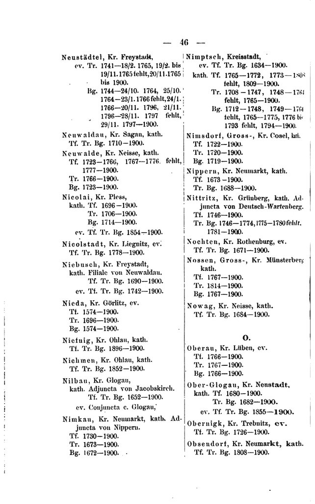 Kirchenbuecher Schlesien 1902.djvu # 62