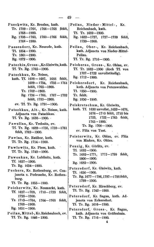 Kirchenbuecher Schlesien 1902.djvu # 65
