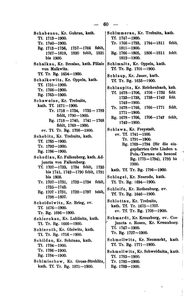 Kirchenbuecher Schlesien 1902.djvu # 76