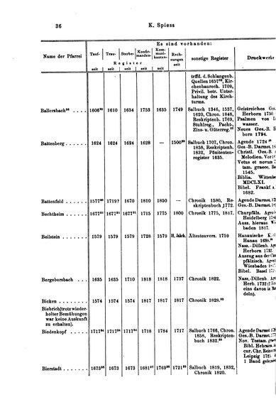 Kirchenbuecher-ev-Wiesbaden.djvu # 36
