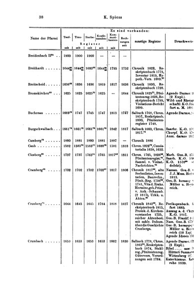 Kirchenbuecher-ev-Wiesbaden.djvu # 38