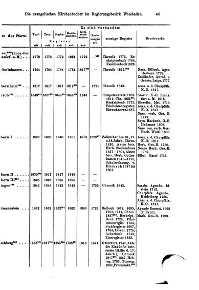 Kirchenbuecher-ev-Wiesbaden.djvu # 45
