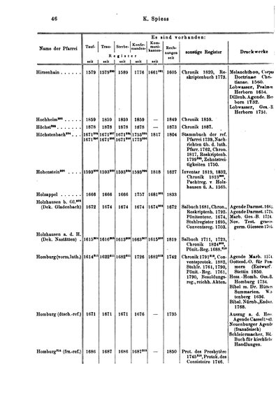 Kirchenbuecher-ev-Wiesbaden.djvu # 46