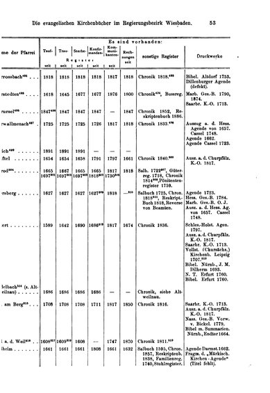 Kirchenbuecher-ev-Wiesbaden.djvu # 53