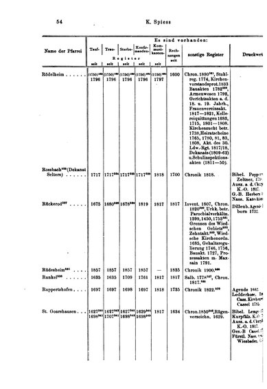 Kirchenbuecher-ev-Wiesbaden.djvu # 54
