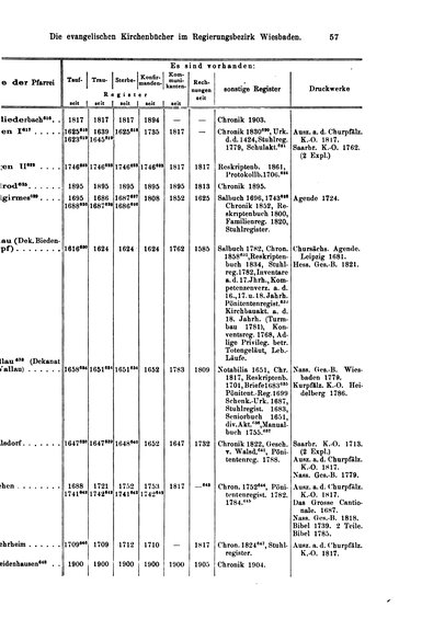 Kirchenbuecher-ev-Wiesbaden.djvu # 57
