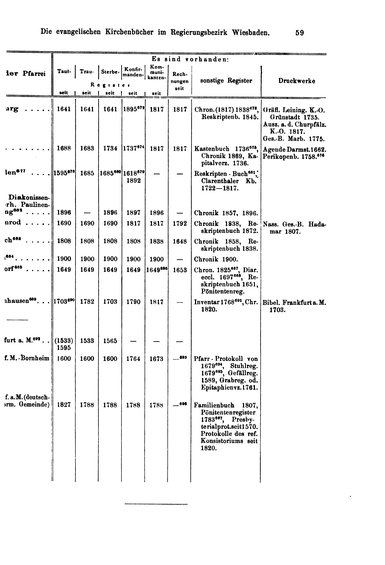 Kirchenbuecher-ev-Wiesbaden.djvu # 59