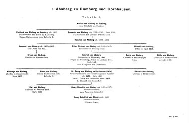 Krick-212-Stammtafeln.djvu # 11