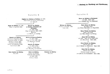 Krick-212-Stammtafeln.djvu # 12
